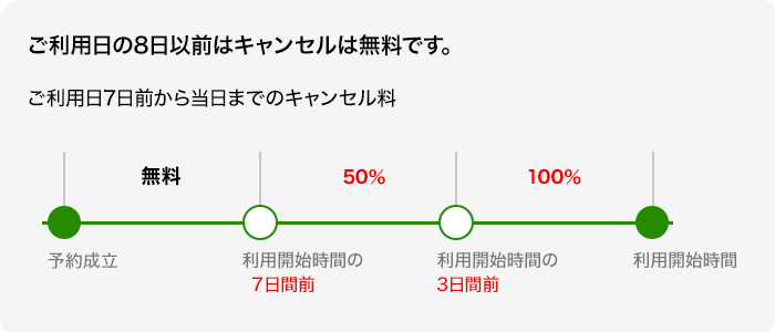 キャンセル規程